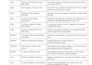 do full SEO and lead capture audit and action plan